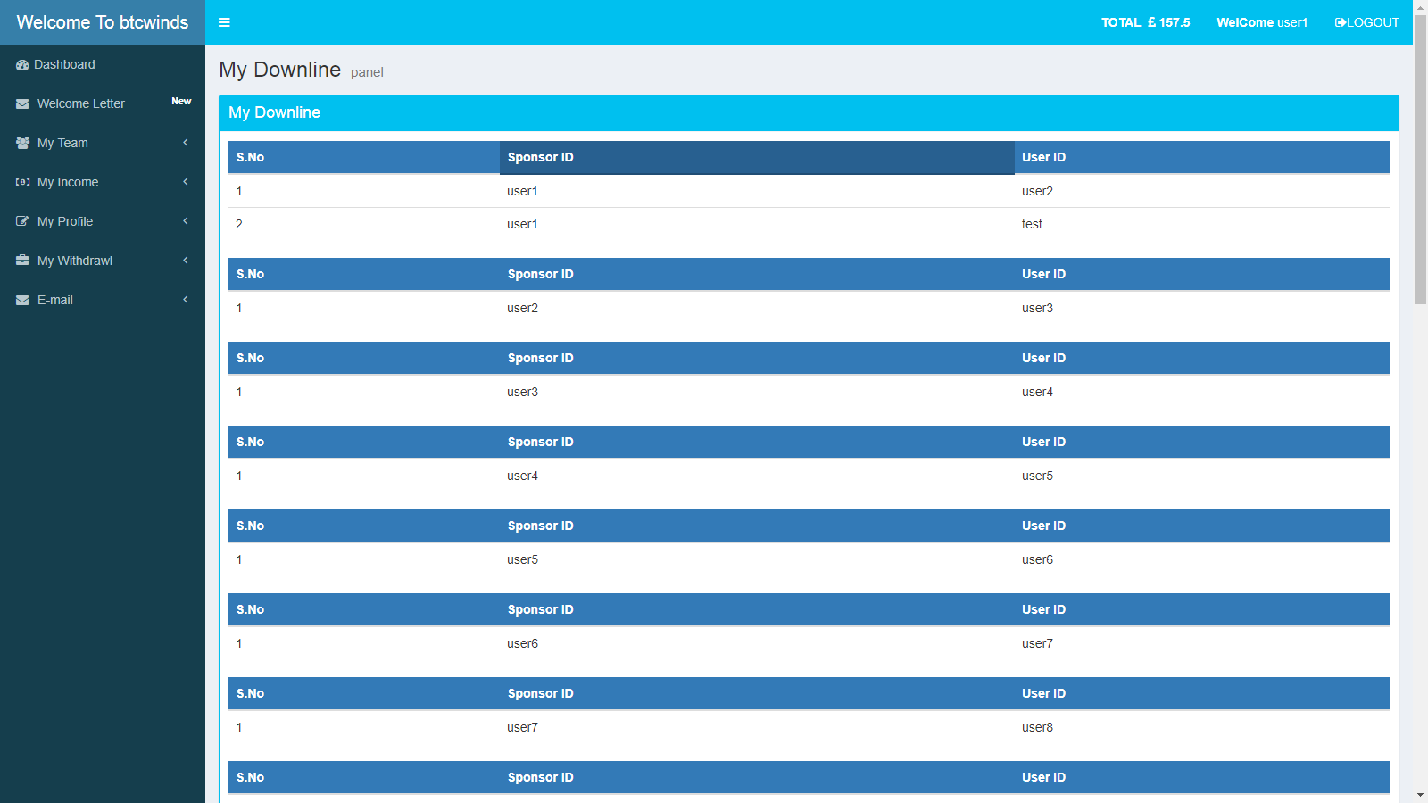 MLM MULTI USER GENERATION SOFTWARE